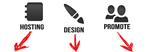 WordPress profitable websites WordPress profitable websites